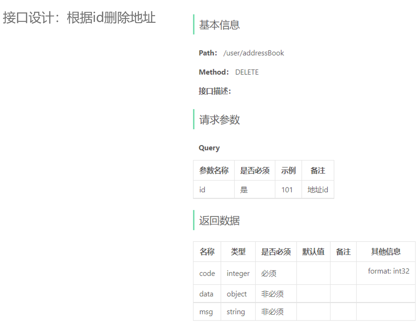 接口设计：根据id删除地址