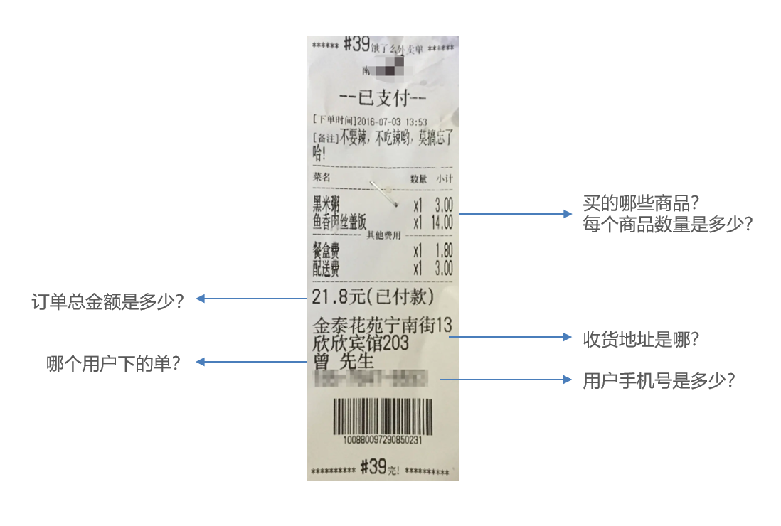 用户下单业务说明