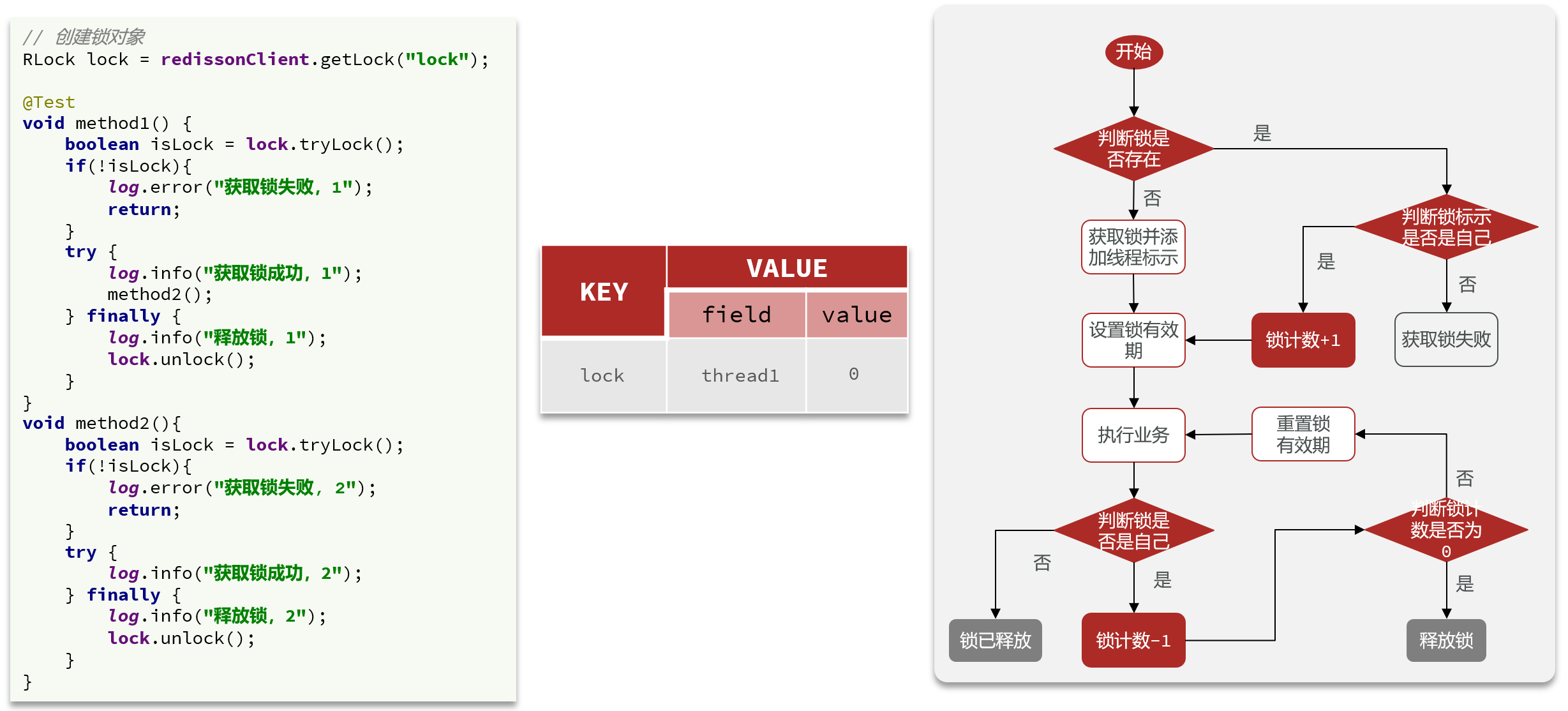 Redission可重入锁原理