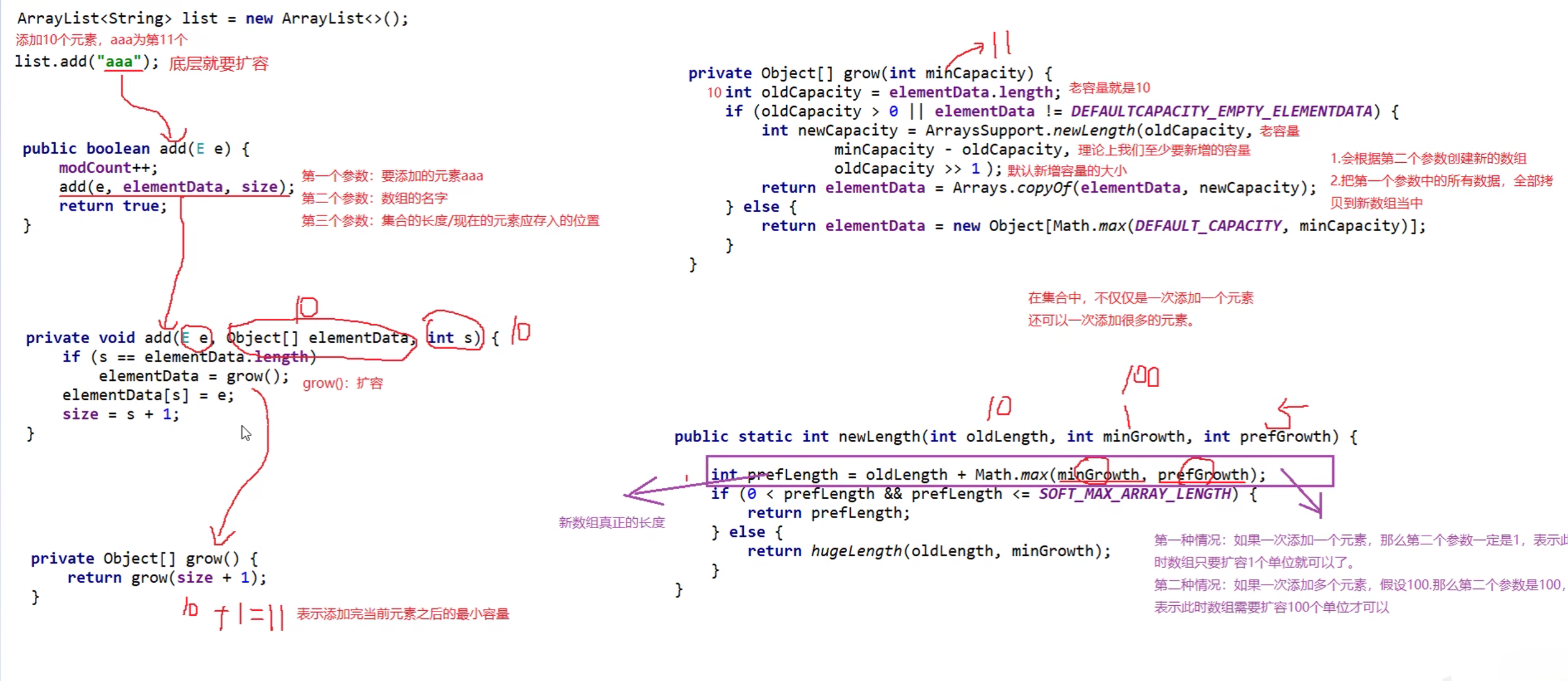 ArrayList扩容过程