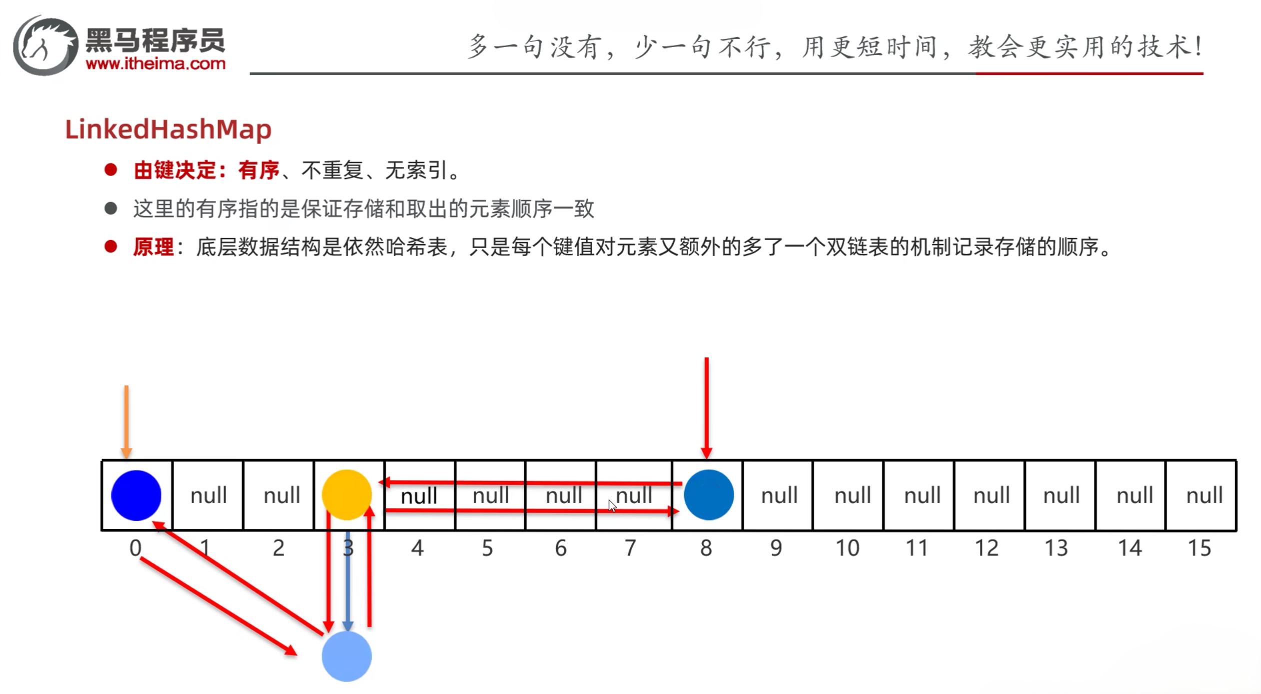 LinkedHashMap底层原理
