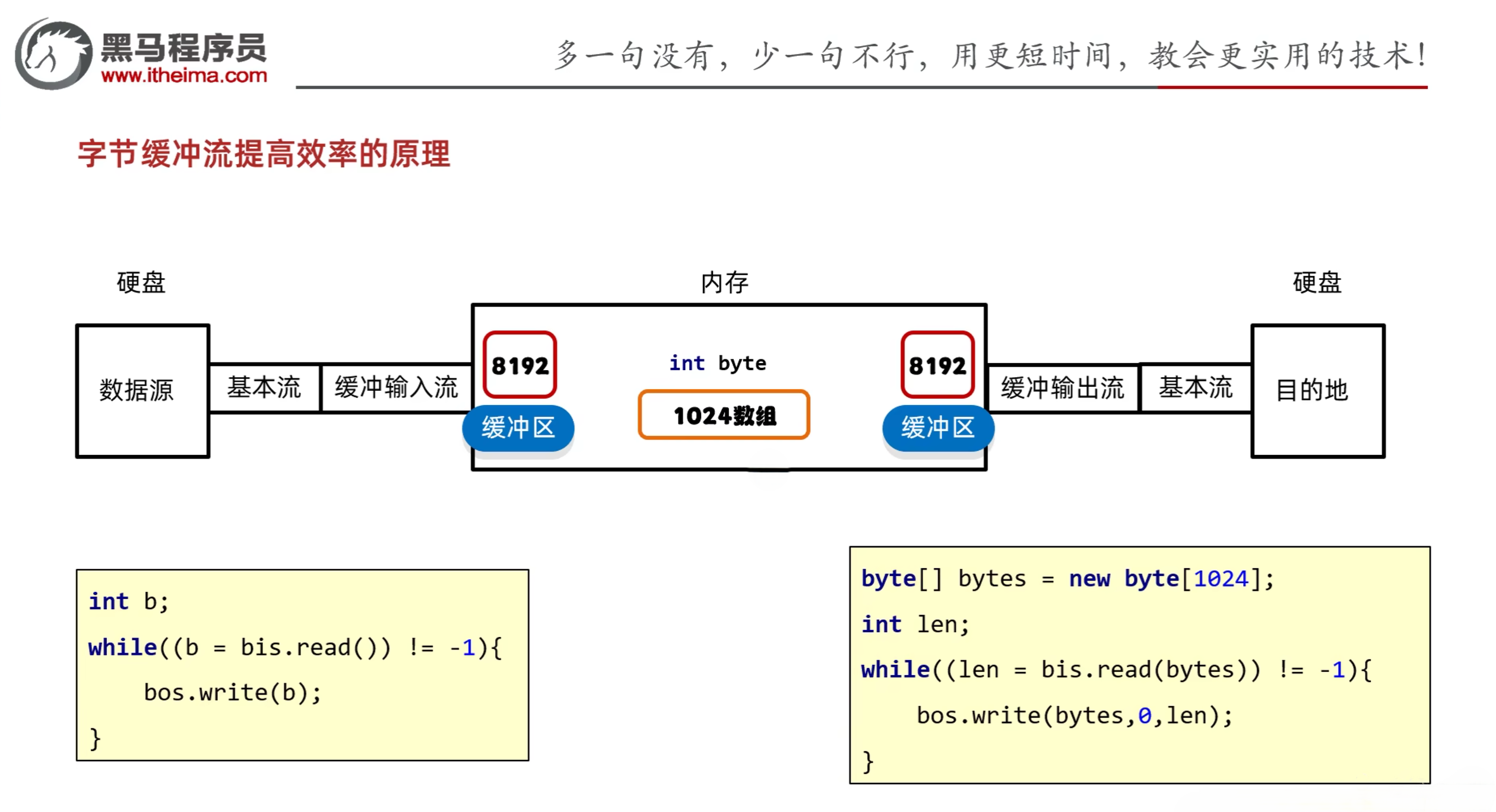 字节缓冲流原理