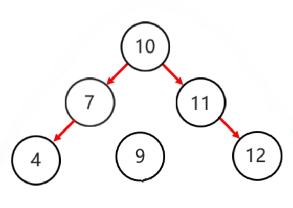 根节点的右侧往左拉