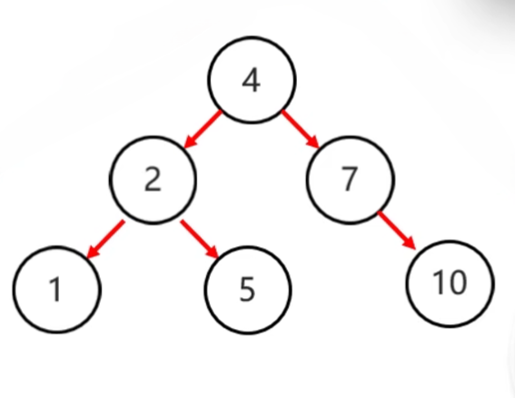 根节点的左侧往右拉