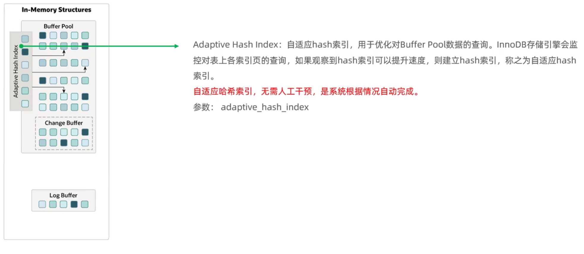 Adaptive Hash Index自适应哈希索引