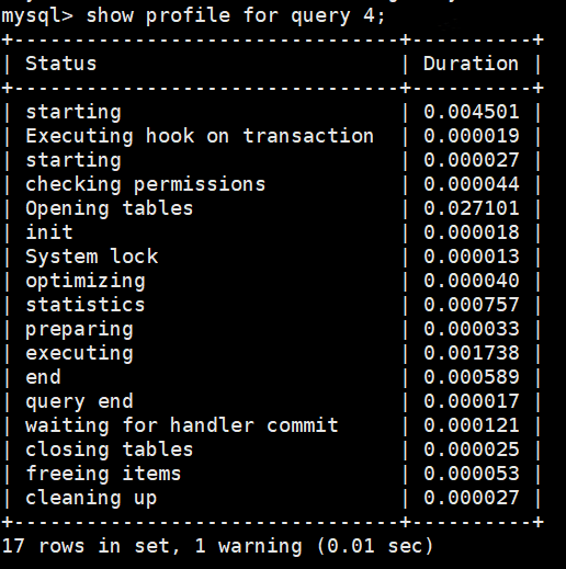 查看指定query_id的SQL语句各个阶段的耗时情况